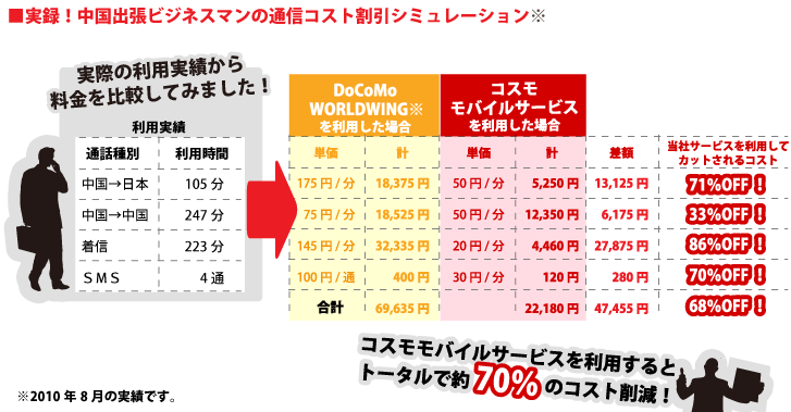 実録料金シュミレーション