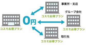 本サービス加入者間の通話無料