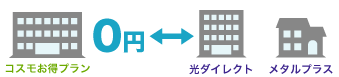 KDDI光ダイレクトの契約者間も無料